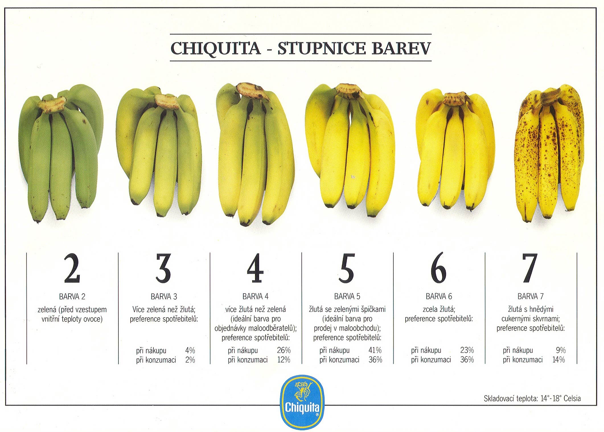 Jak nechat dozrát banány?