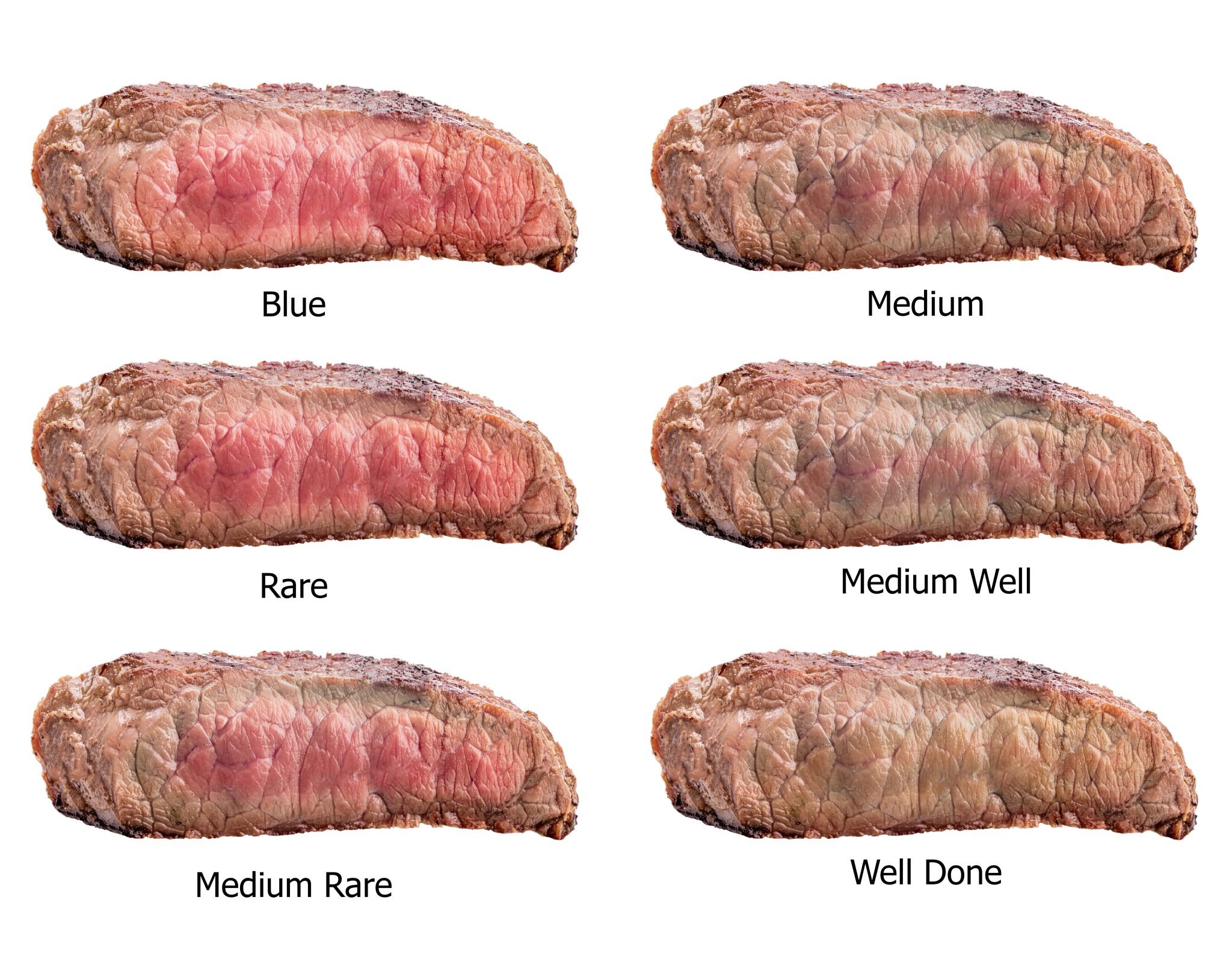 raw-steaks-frying-degrees-rare-blue-medium-medium-rare-medium-well